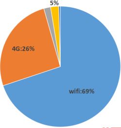 养猪人上网行为年度报告 销售与技术服务的数字足迹分析