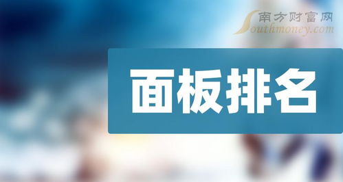 2024年中国中小板面板上市企业综合排名与业务分析 聚焦销售与技术服务能力