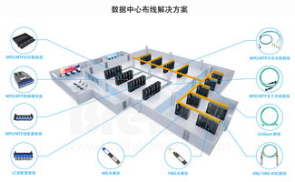 解决方案 | 数据中心布线解决方案 销售及技术服务全流程解析
